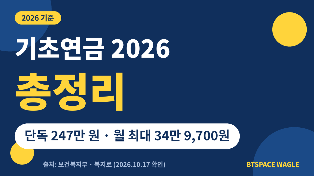 기초연금 2026 총정리 - 선정기준액 단독 247만 원, 월 최대 34만 9,700원